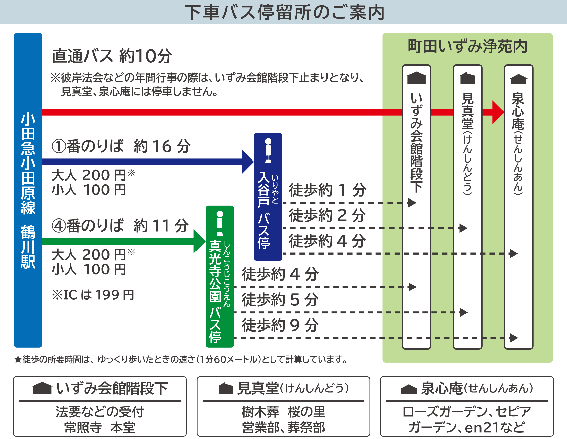 電車 バスでお越しの方 町田いずみ浄苑 町田いずみ浄苑 公式